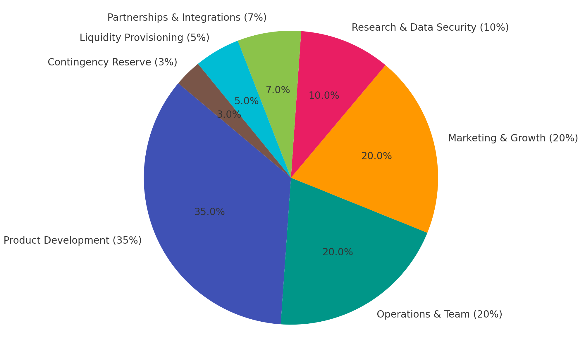 distribution7